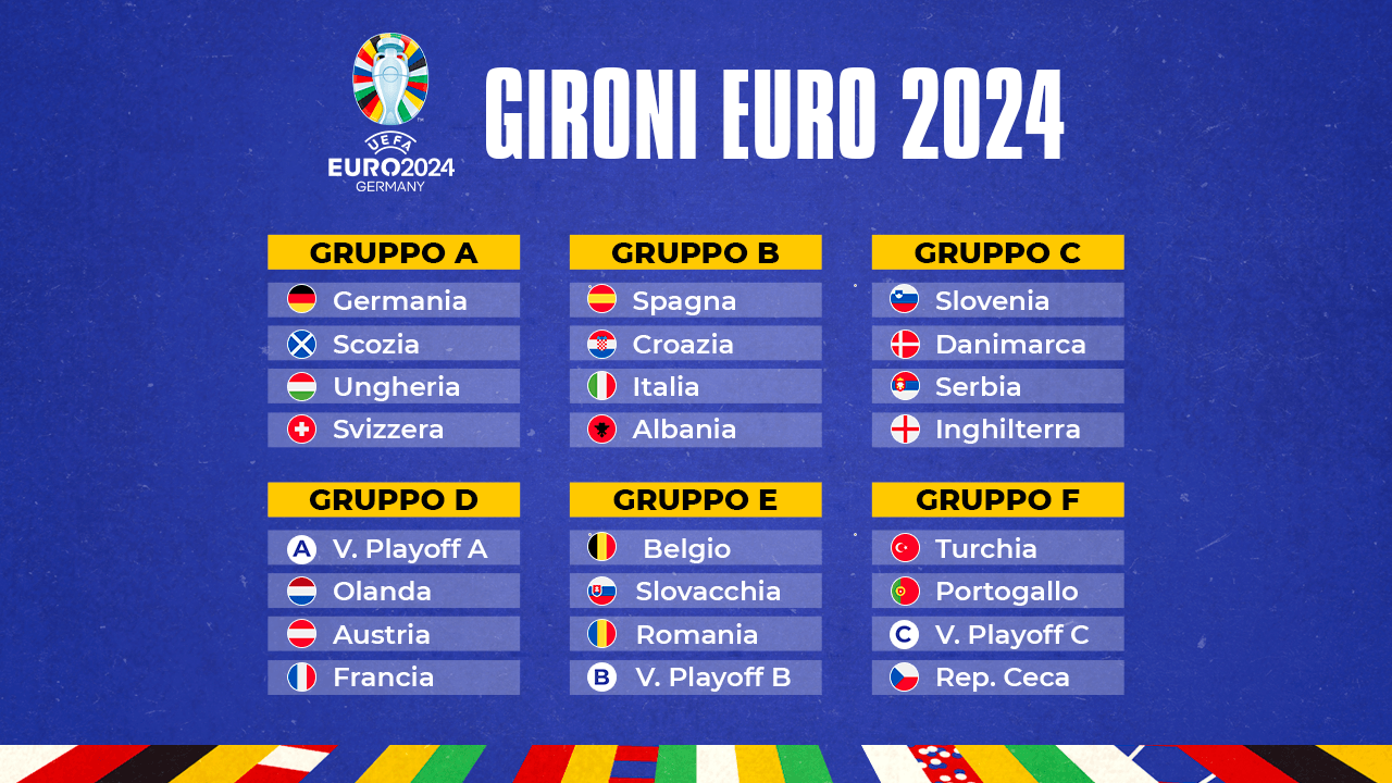 Sorteggio terminato: svelati i sei gironi di EURO 2024