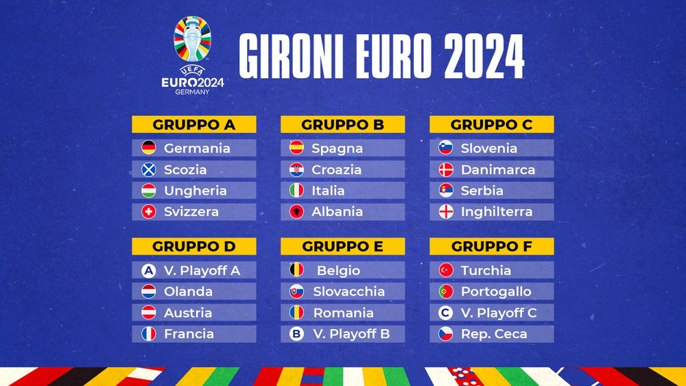 Il sorteggio della fase a gironi di EURO 2024. BeSoccer