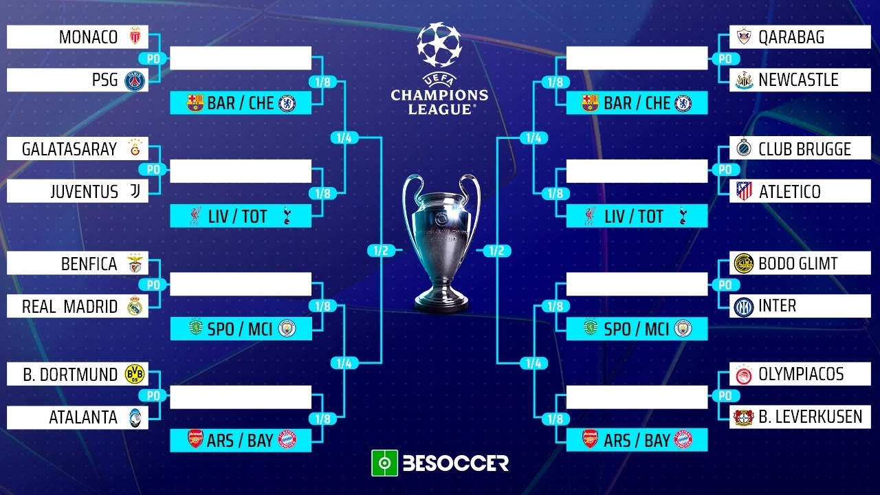 Gli incroci dei playoff della Champions League 2025/26