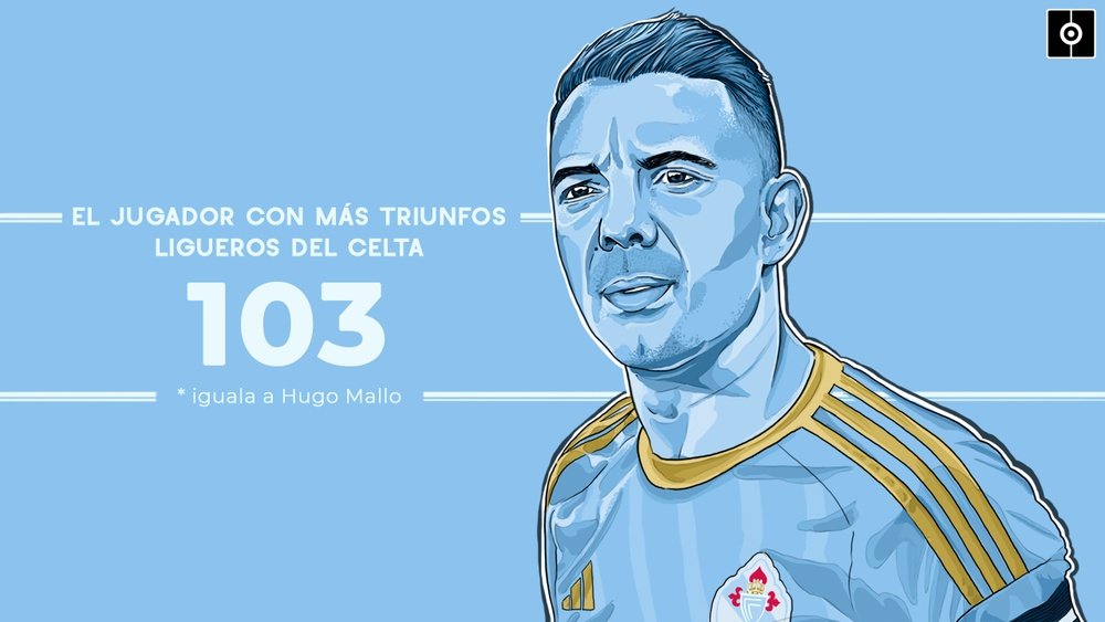 Iago Aspas ya es el máximo ganador del Celta en Primera en toda la historia. BeSoccer Pro