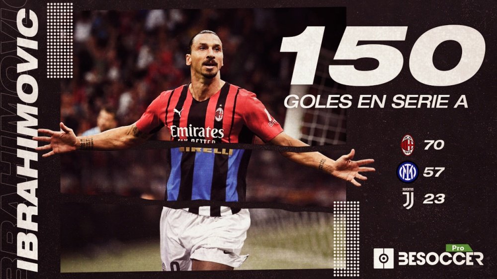 Ibrahimović ha marcado goles por toda Italia. BeSoccer Pro
