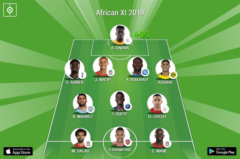 Ideal African XI 2019. BeSoccer