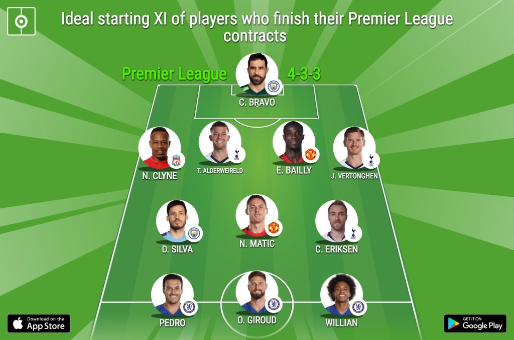 Ideal starting XI of players who finish their Premier League contracts. BeSoccer