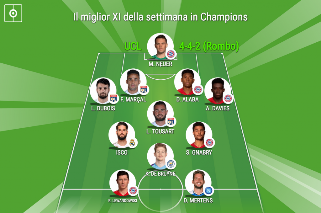 Il miglior XI della settimana in Champions League
