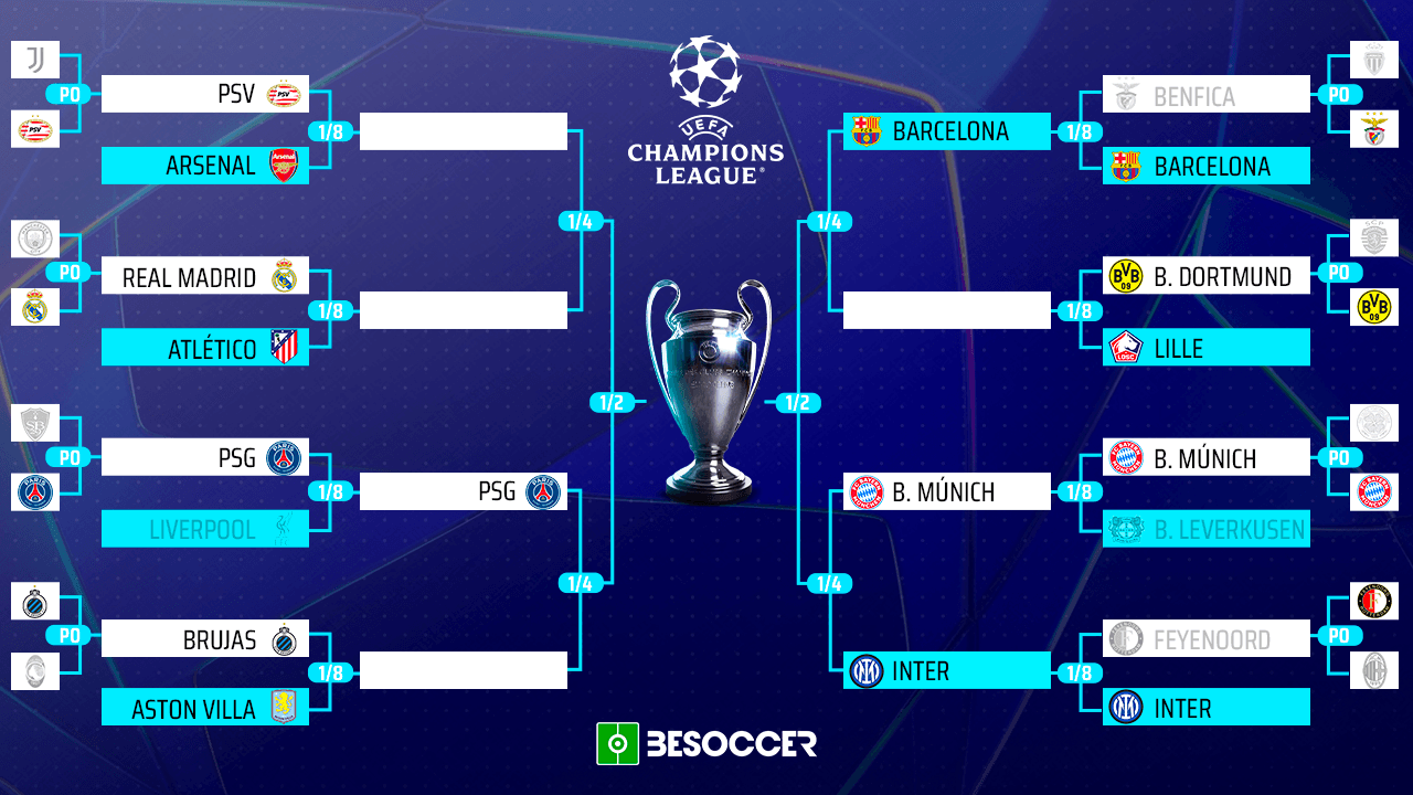 Le prime 4 squadre qualificate ai quarti della Champions League 2024-25