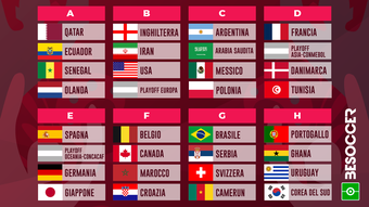 Gli incroci dei gironi dei Mondiali di Qatar 2022