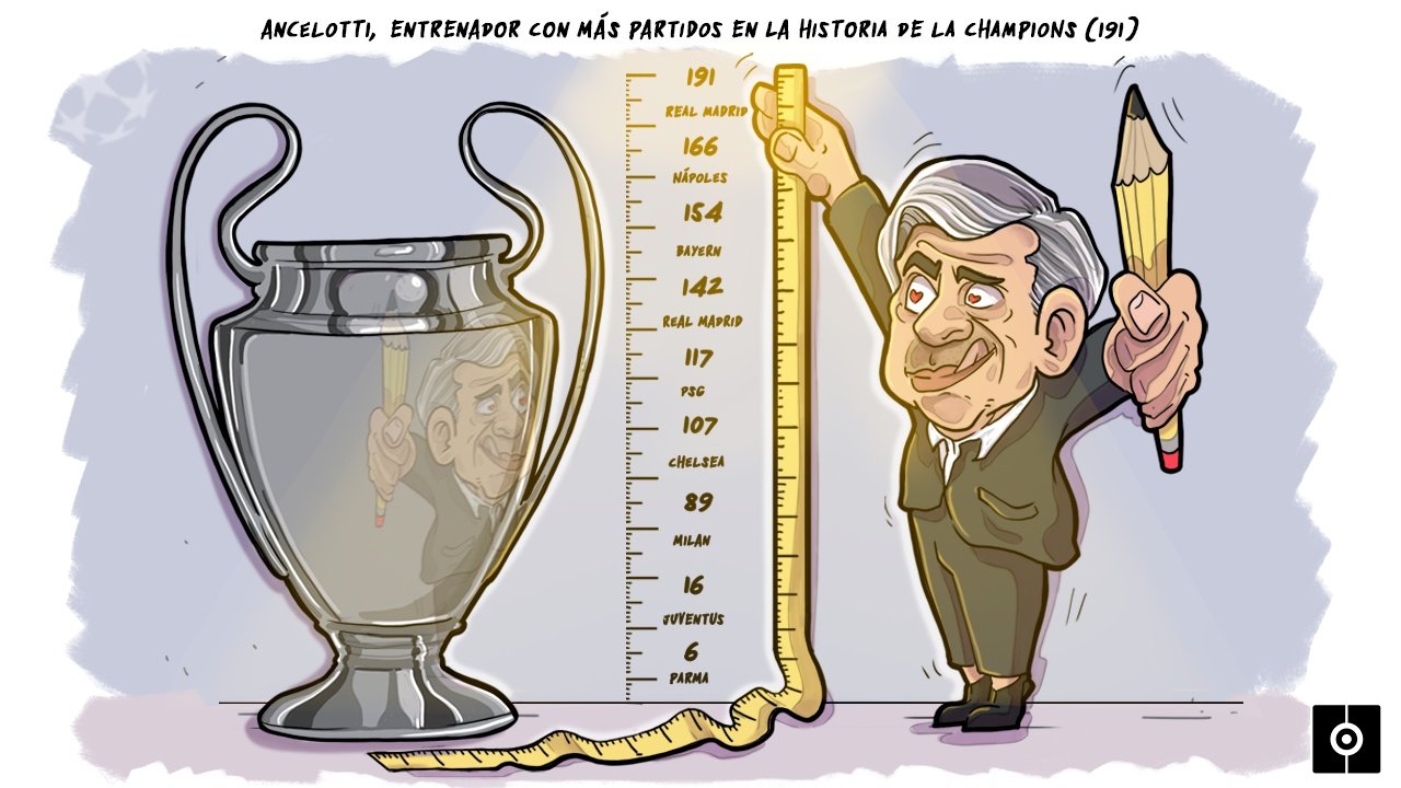 Carlo Ancelotti, entrenador con más partidos en la historia de la Champions