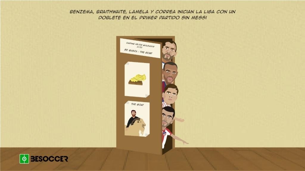 LaLiga en cómic J.1: los herederos de Messi. BeSoccer