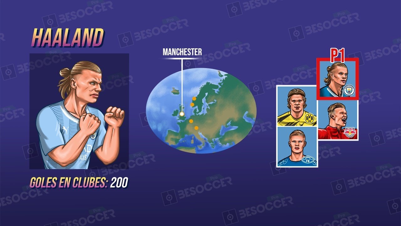 Haaland ya ronda los 70 con el Manchester City. BeSoccer Pro