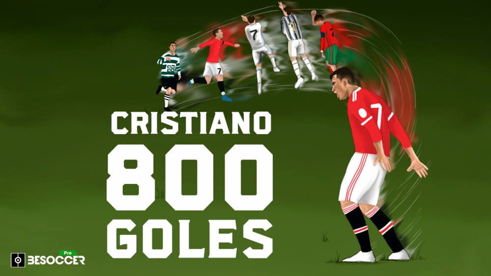 Cristiano Ronaldo alcanzó los 800 goles como profesional. BeSoccer Pro