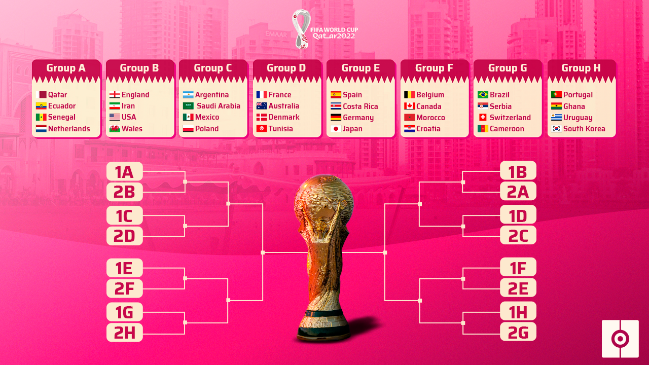 2022 Qatar World Cup dates, kick-off times,