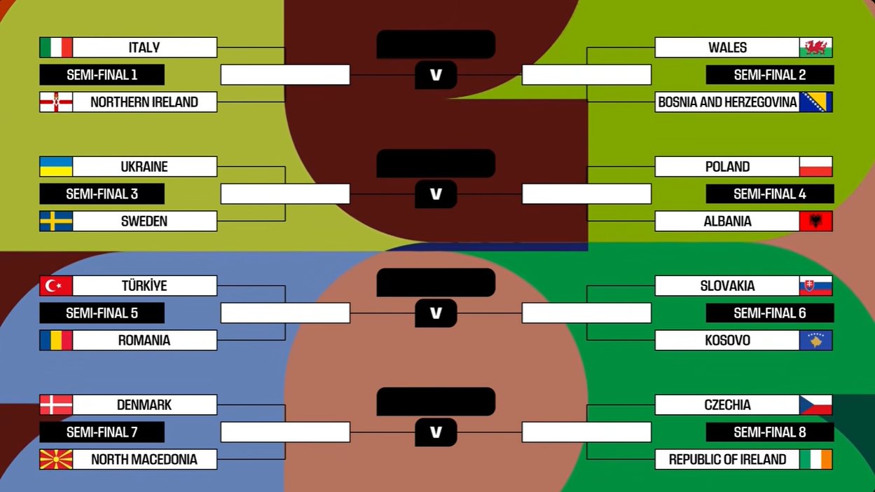 Estos son los cruces de las repescas para el Mundial 2026
