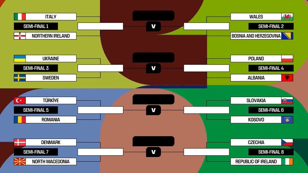 Estos son los cruces de las repescas para el Mundial 2026