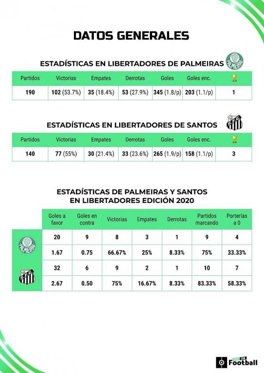 Estadísticas generales Palmeiras-Santos