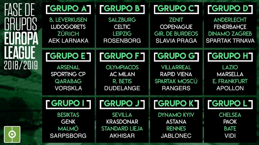 Así han quedado los 12 grupos. BeSoccer