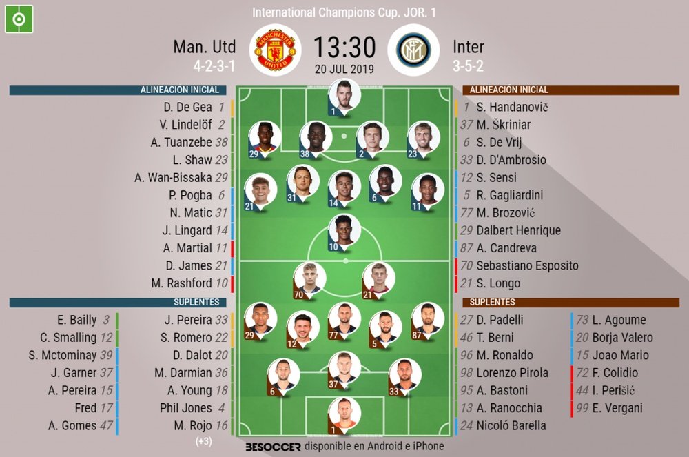 Alineaciones del United-Inter. BeSoccer