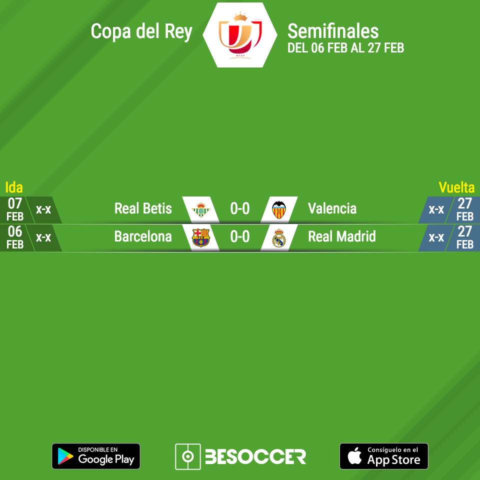 Partidos Copa del Rey Barcelona vs Real Madrid