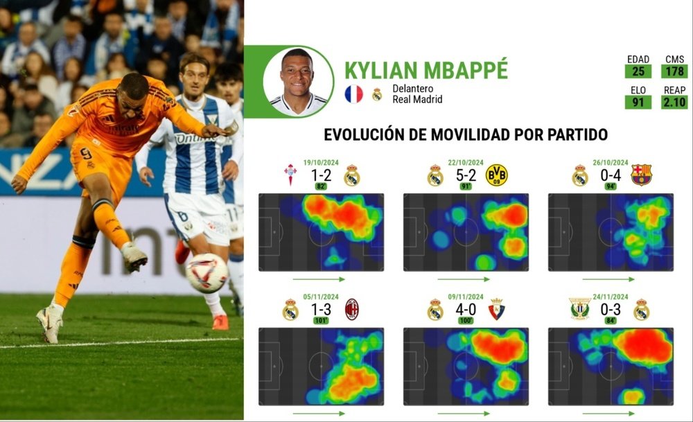 Los cambios de posición de Mbappé. EFE-BeSoccer Pro