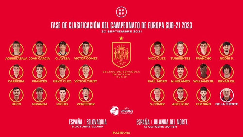 Luis de la Fuente dio la lista de convocados de España Sub 21. Twitter/SeFutbol