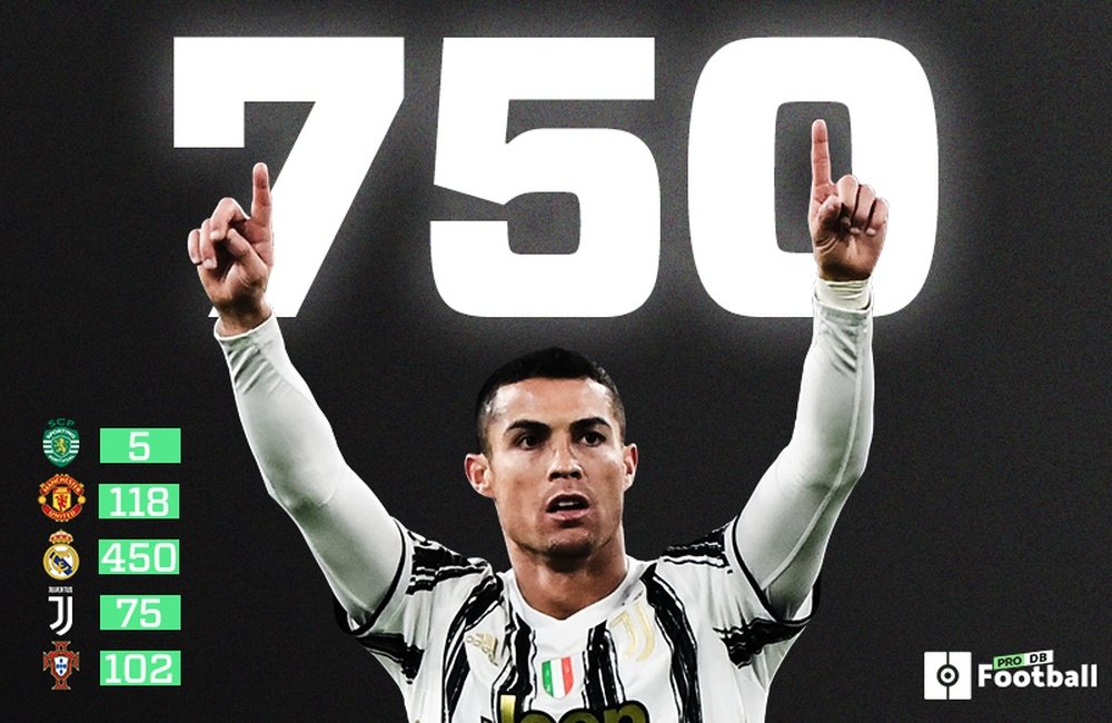 750 buts, le chef-d'oeuvre de Cristiano Ronaldo. ProFootballDB/BeSoccer