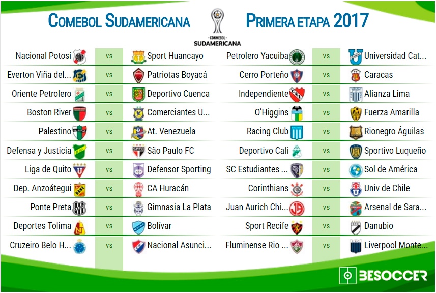 Estas Son Las Eliminatorias De La Primera Fase De La CONMEBOL Sudamericana