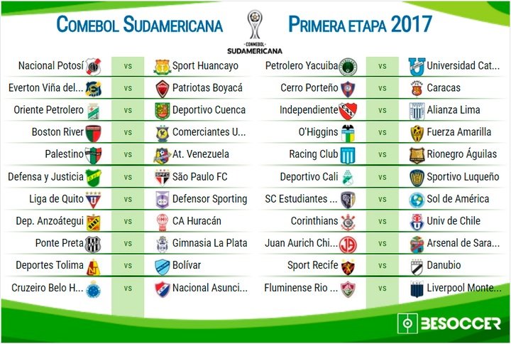 Estas son las eliminatorias de la primera fase de la CONMEBOL Sudamericana
