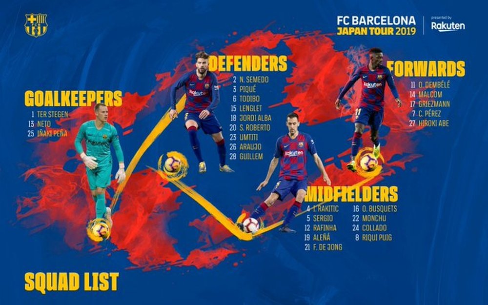 La lista dei convocati del Barcellona. Twitter/FCBarcelona