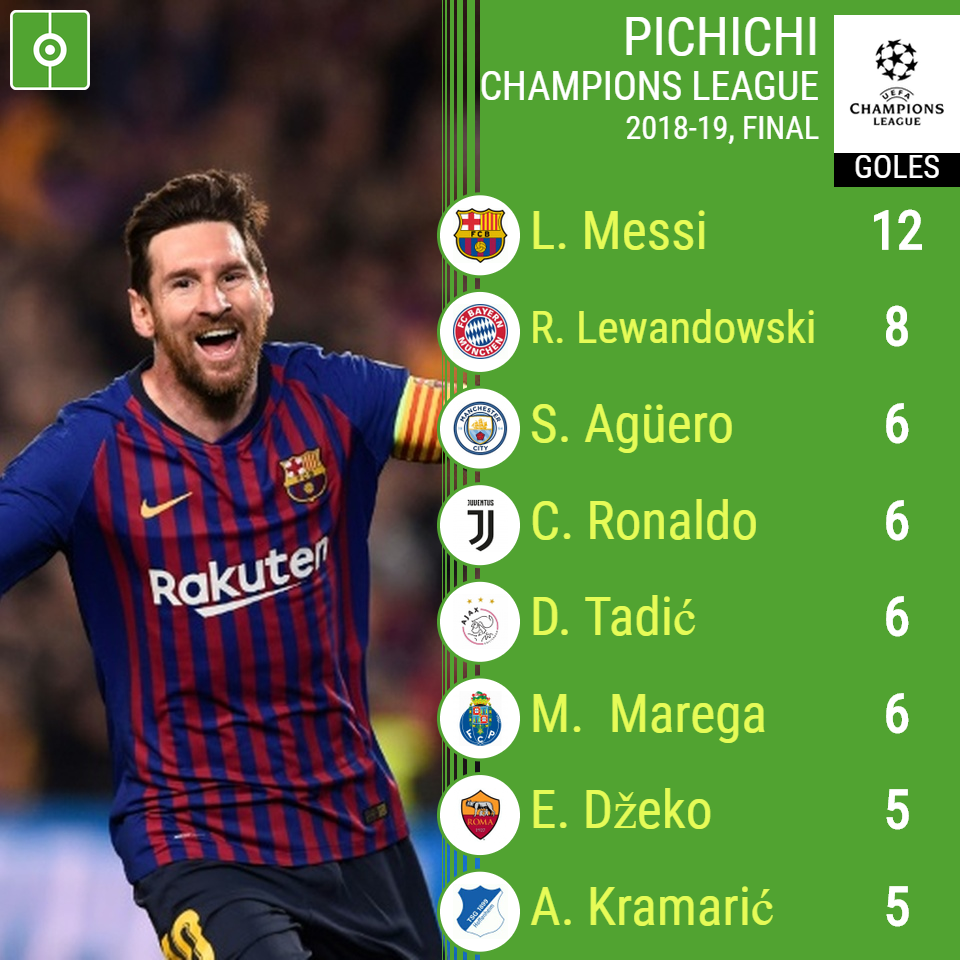 tabla de goleadores de la uefa champions league