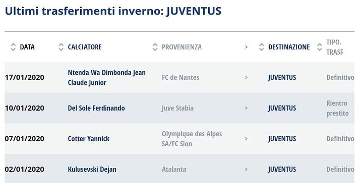 Serie A confirma a contratação de Ntenda pela Juventus