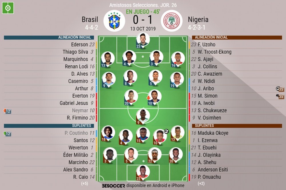 Onces confirmados del Brasil-Nigeria. BeSoccer