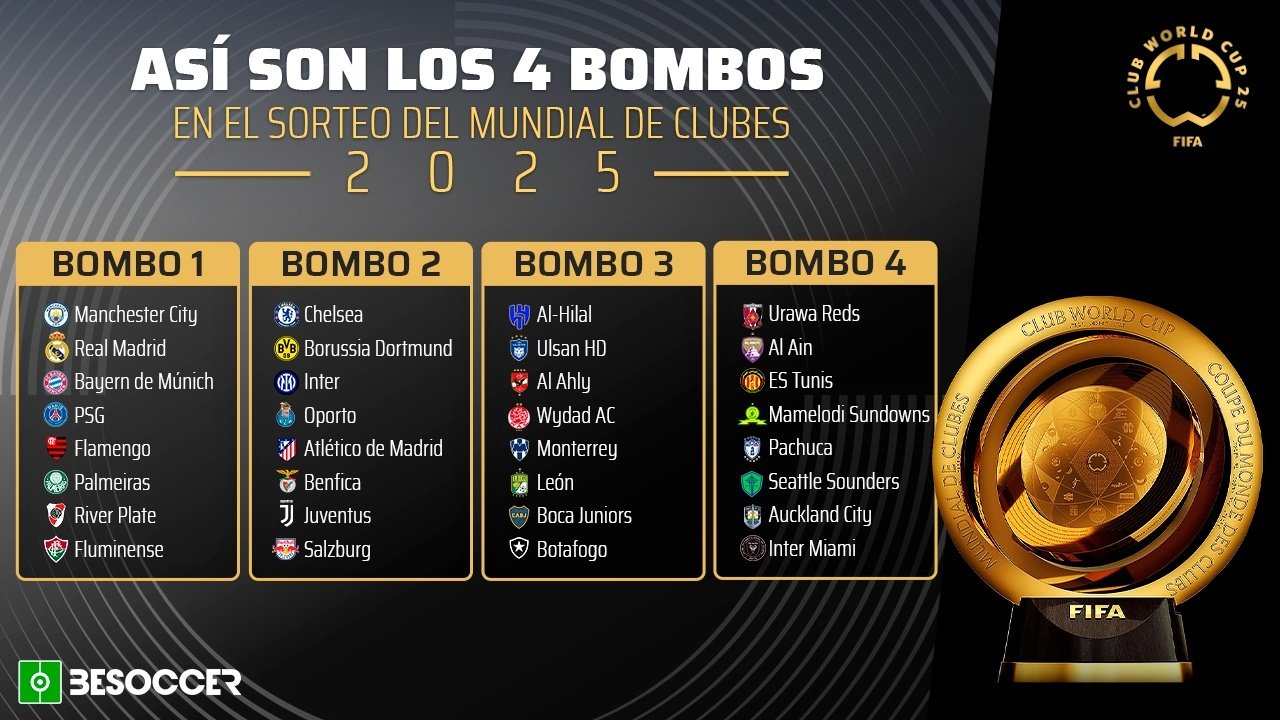 Estos son los cuatro bombos del Mundial de Clubes 2025. BeSoccer