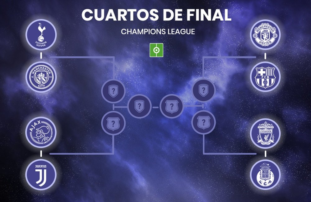 Estos son los cruces de cuartos de final de Champions 2018-19. BeSoccer