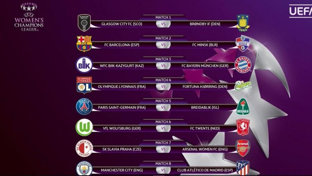 Barça-Minsk y City-Atleti, en los octavos de Champions. UEFA