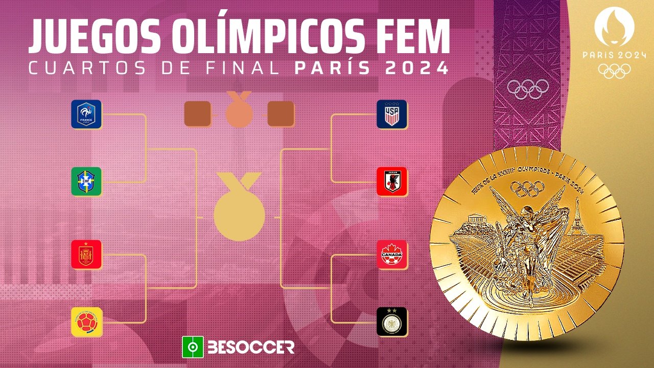 Estos son los 1/4 de final de los Juegos Olímpicos femeninos. BeSoccer