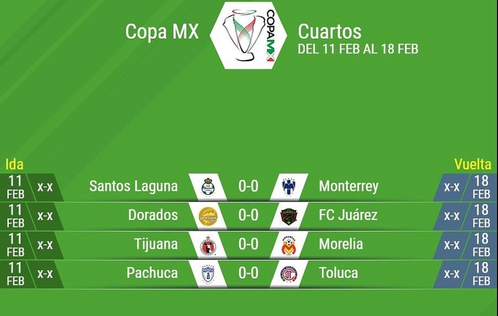 Estos son los cuartos de final de la Copa MX. BeSoccer