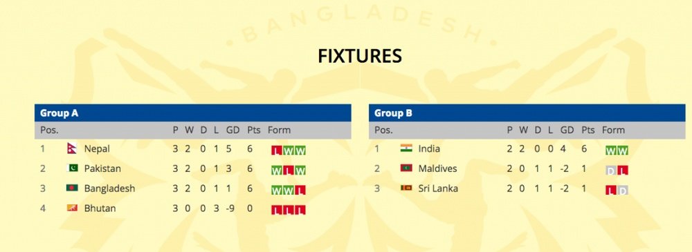 Maldivas y Sri Lanka habían empatado a todo. SAFFSuzukiCup