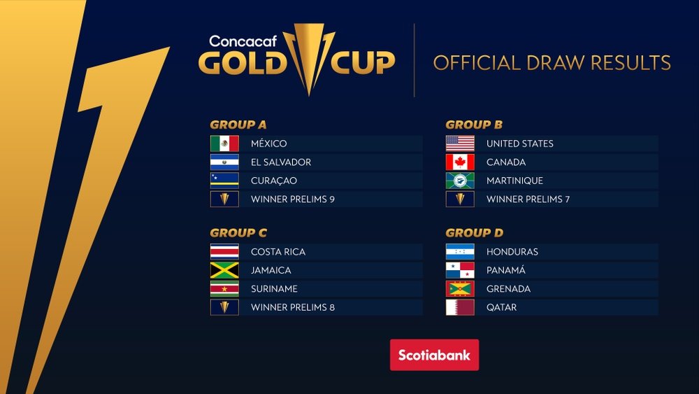 Así quedan los grupos de la Copa Oro 2021. Twitter/GoldCup
