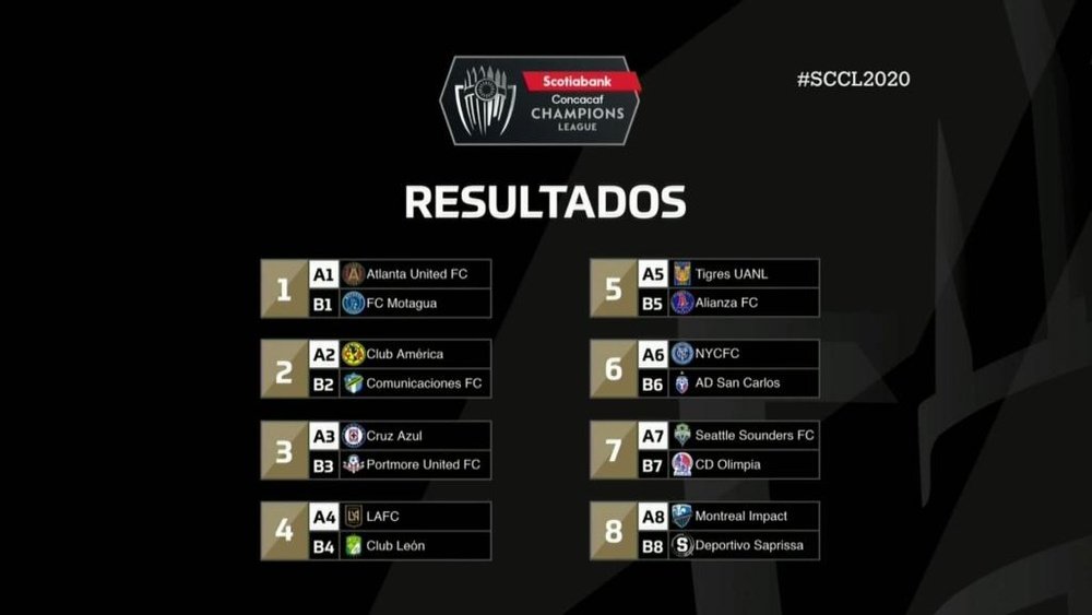 Estas são as oitavas da Concacaf Champions League de 2020. Twitter/TheChampions