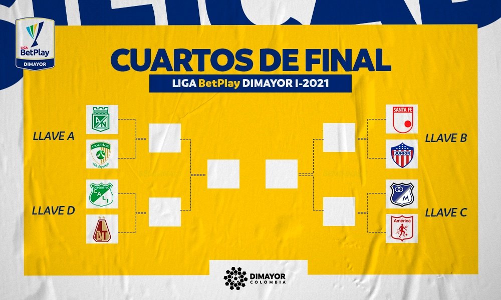 Estos son los cruces de cuartos de final del Apertura Colombiano 2021. Twitter/Dimayor