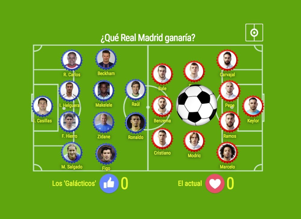 ¿Ganaría el Real Madrid de 'Los Galácticos' o el actual? BeSoccer