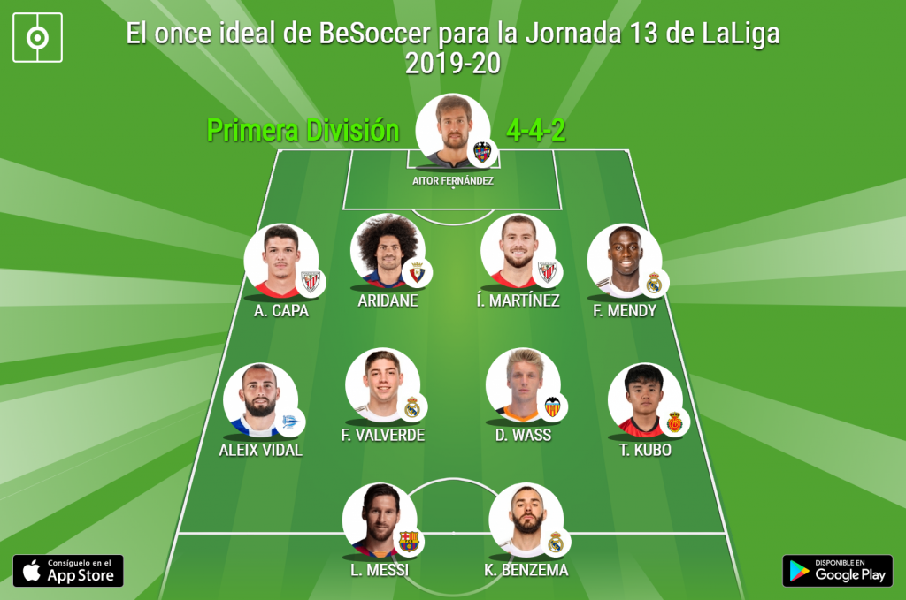 El Once Ideal De BeSoccer Para La Jornada 13 De LaLiga 2019-20