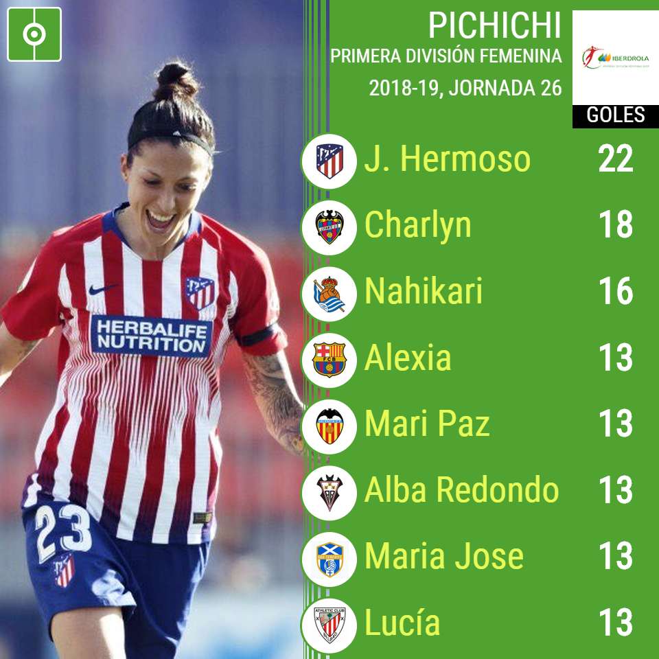 Máximas goleadores de Primera División Femenina - Pichichi de la Liga Iberdrola 2018-2019