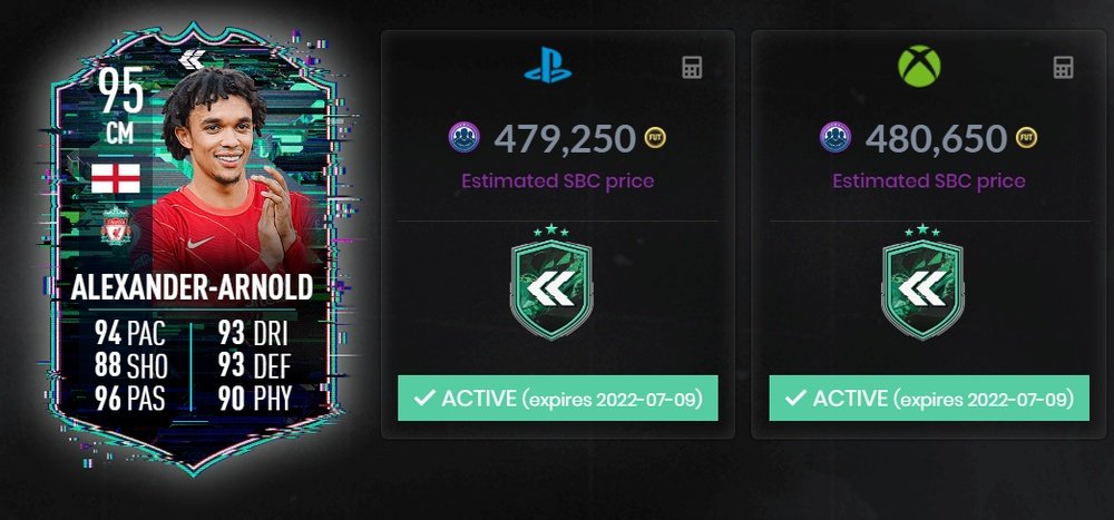 Imagen del SBC Alexander-Arnold Flashback. FUTBIN