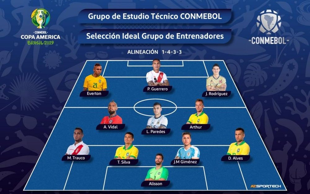 Messi no aparece en el XI ideal de la Copa América 2019. CONMEBOL