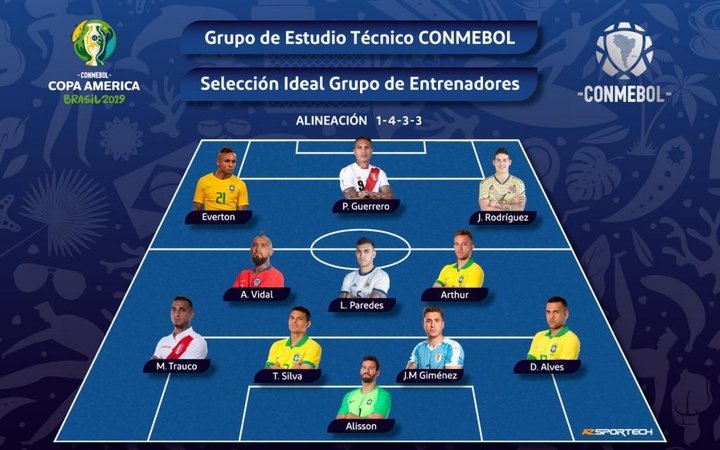 La CONMEBOL deja fuera a Messi del XI ideal de la Copa América