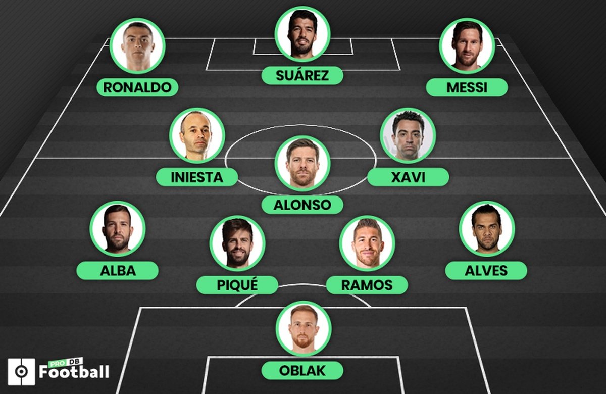La Liga best XI of the decade