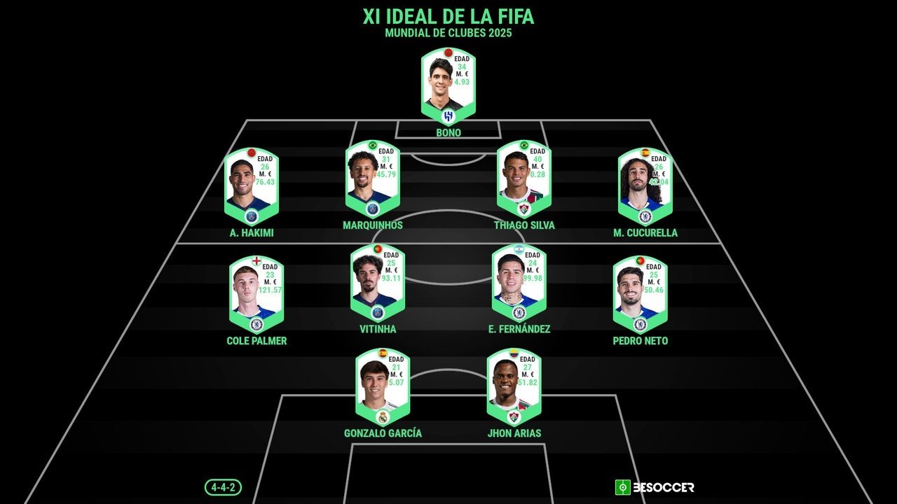 La FIFA anunció su once ideal del Mundial de Clubes. BeSoccer