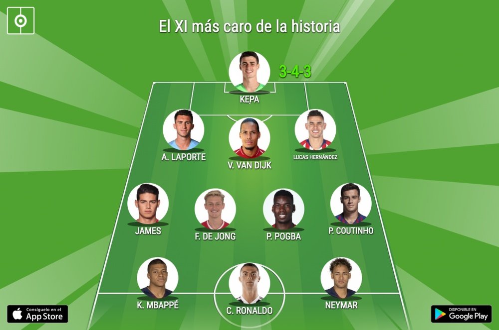 El XI más caro de la historia. BeSoccer