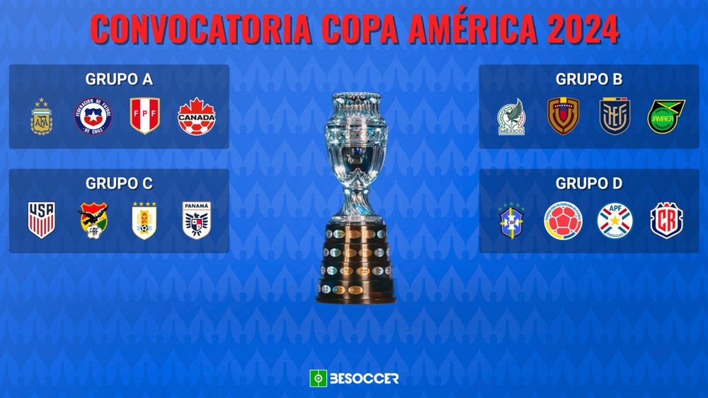 Estas son las listas de la Copa América 2024. BeSoccer