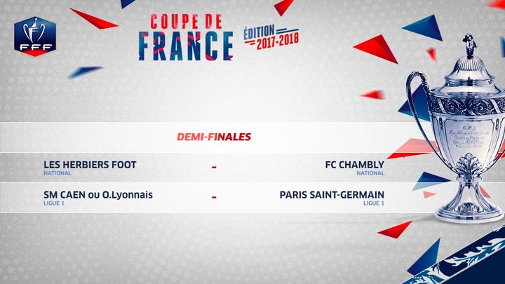 Lyon, Caen ou PSG vão encontrar equipe do terceiro escalão na final
